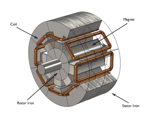 Voltage Distribution Modeling Along Stator Windings in 